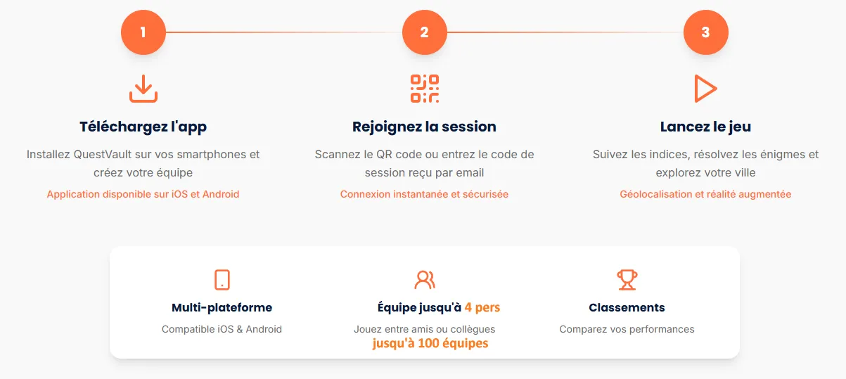 Comment-ca-marche-un-rallye-urbain Comment ça marche un rallye urbain